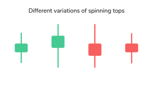 انواع الگوی فرفره یا اسپینینگ تاپ (Spinning Top)