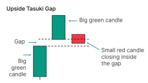 معرفی الگوی تاسوکی صعودی  (Upside Tasuki Gap)