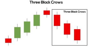 معرفی الگوی سه کلاغ سیاه (Three Black Crows Pattern)