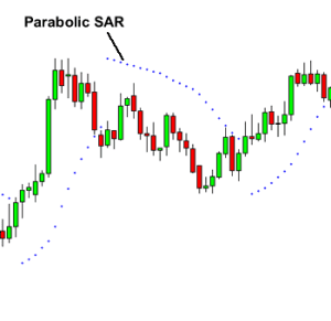 توصیه های استفاده از اندیکاتور Parabolic SAR