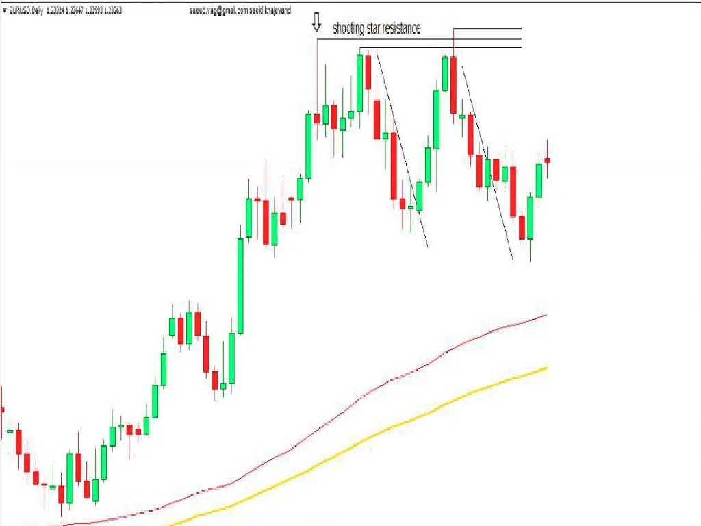 مزایای استفاده از الگوی ستاره دنبال دار