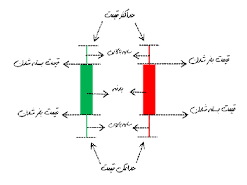 کندل شناسی چیست