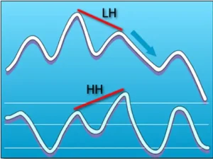 واگرایی نزولی پنهان