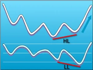 واگرایی پنهان