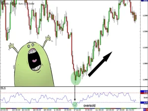 نحوه معامله با استفاده از اندیکاتور RSI در بازار فارکس