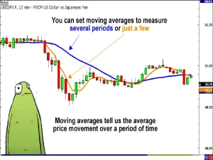 شاخصهای اندازهگیری نوسانات در بازار فارکس
