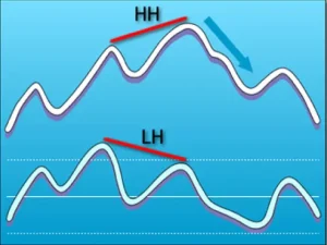 واگرایی نزولی منظم