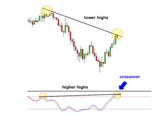 ترفند جلوگیری از ورود زود هنگام واگرایی معاملات