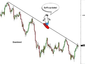 بازار پرطرفدار چیست؟