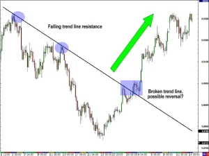 شناسایی اصلاحات